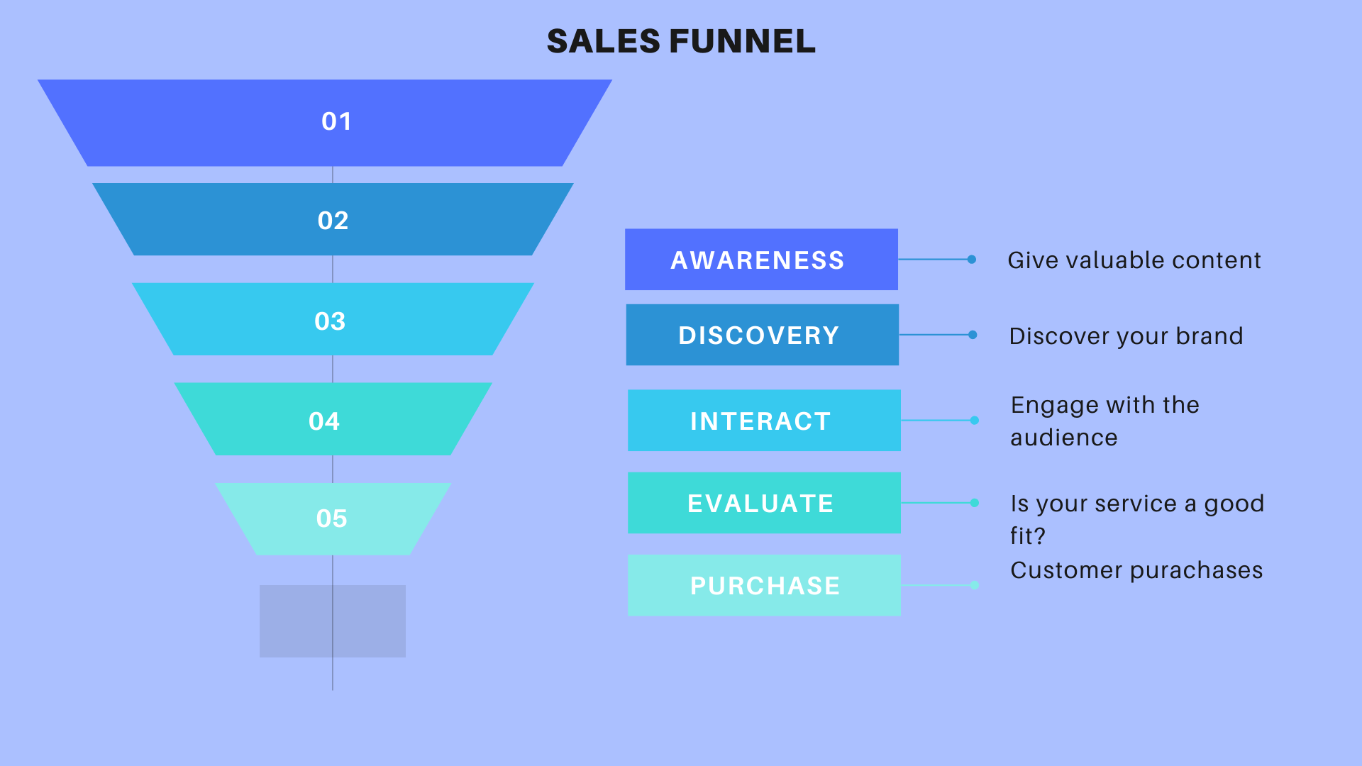 ResultFlow Review - SalesFunnel